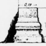 Kohl and Watzinger 1916:117 © <i> synagogues.kinneret.ac.il </i>